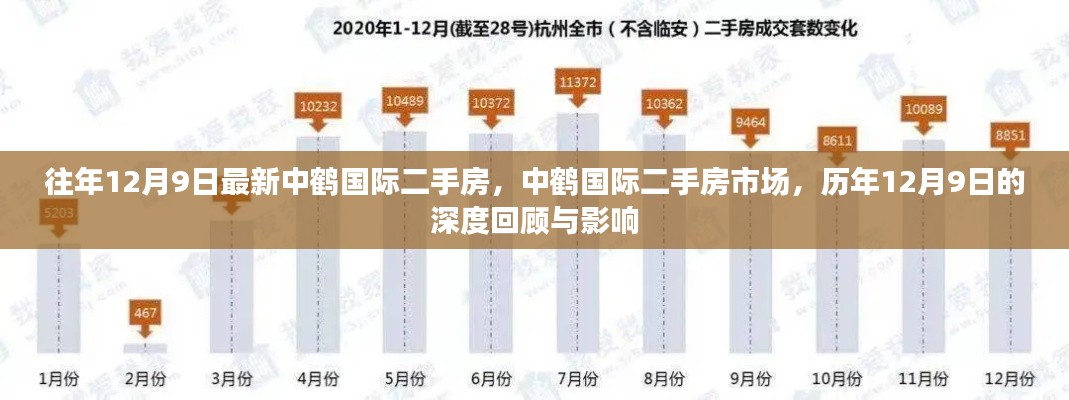 历年12月9日中鹤国际二手房市场深度回顾与影响分析