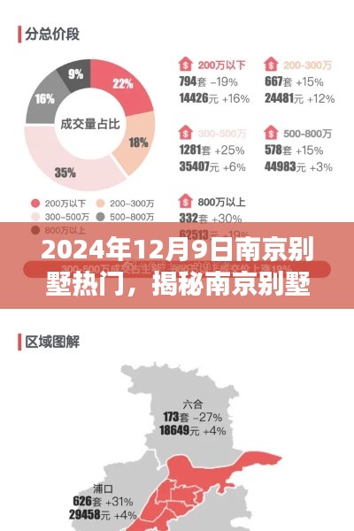 2024年12月9日南京别墅热门，揭秘南京别墅市场，2024年12月9日的热门趋势展望