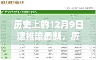 历史上的12月9日，速览最新事件与人物回顾的详细步骤指南