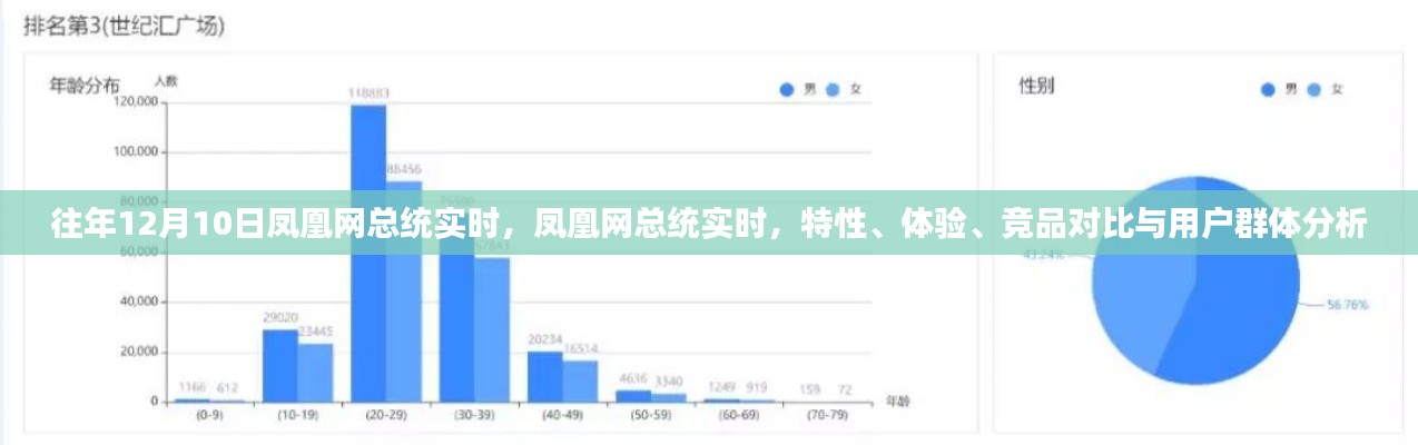 凤凰网总统实时功能深度解析，特性、体验、竞品对比及用户群体分析