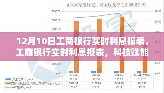 工商银行实时利息报表，科技驱动金融新纪元，智享金融新纪元重磅发布