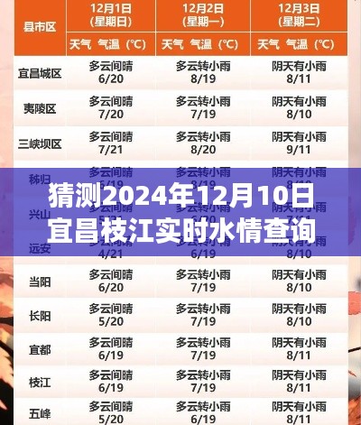 宜昌枝江未来水情展望，预测与回顾水情查询展望至2024年12月10日枝江河畔实时动态