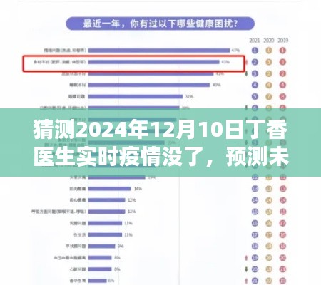 丁香医生实时疫情报告的未来走向及影响分析，预测未来至2024年12月后的新趋势与影响分析