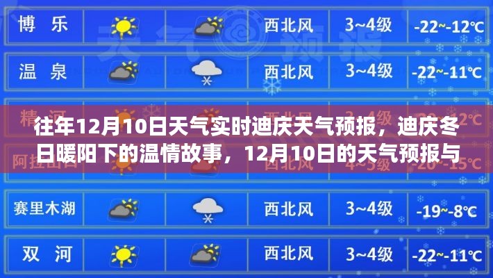 迪庆冬日暖阳下的天气预报与温情之旅，12月10日的实时天气与友情故事