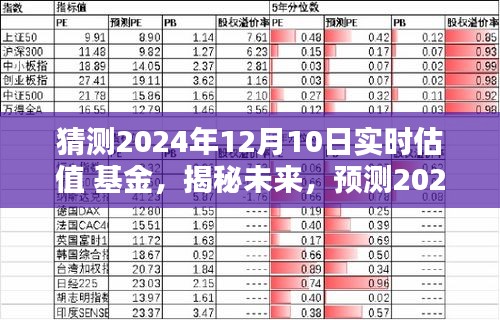 揭秘未来基金走向，预测2024年12月10日基金实时估值三大要点及市场猜测分析！