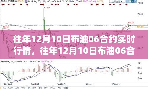 往年12月10日布油06合约市场走势深度解析与实时行情透视