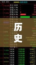 历史上的12月22日学习通实时监控技术解析与探讨