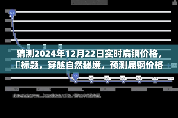 穿越自然秘境，探寻扁钢价格预测之旅，寻找心灵的宁静港湾
