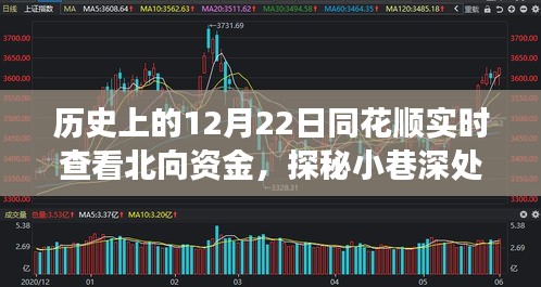 历史与现代的交融，同花顺北向资金情报馆探秘之旅