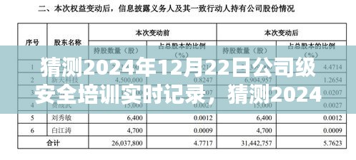 2024年公司级安全培训实时记录系统评测，新标杆下的安全培训展望