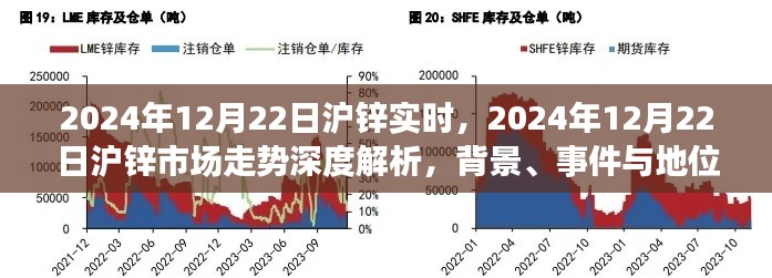 深度解析，2024年12月22日沪锌市场走势及背景事件探讨