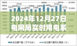 电网局实时用电系统背后的宁静秘境与探索之旅图片展示