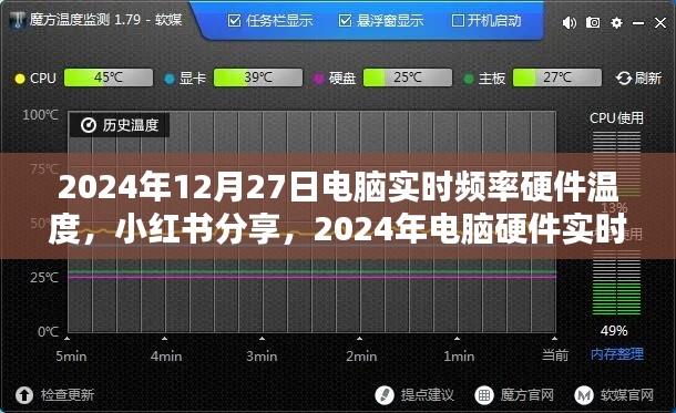 2024年电脑硬件实时频率与温度监控指南，小红书分享，让你的电脑状态一目了然！