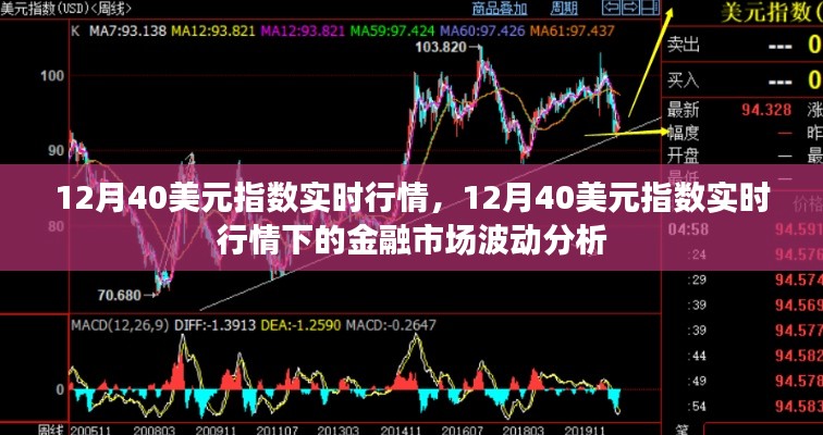 12月美元指数实时行情及金融市场波动分析