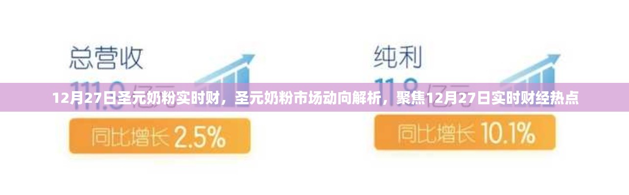 聚焦财经热点，圣元奶粉市场动向解析与实时财经观察（12月27日）