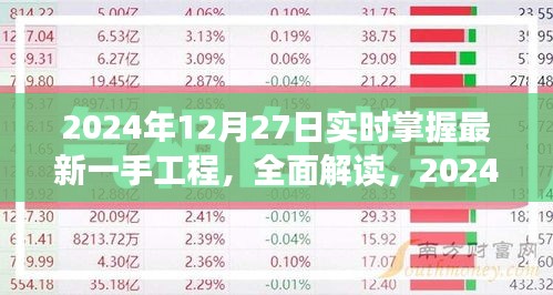 实时掌握最新一手工程资讯，深度解读与产品评测