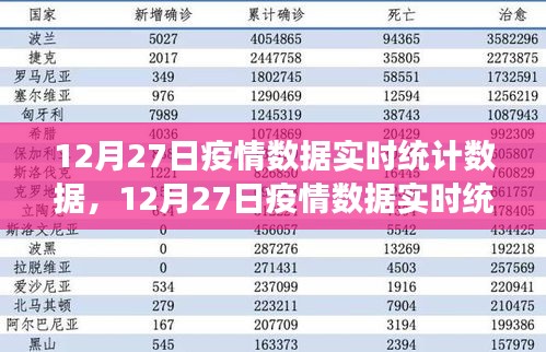 多维度视角下的观察与反思，12月27日疫情实时统计数据分析