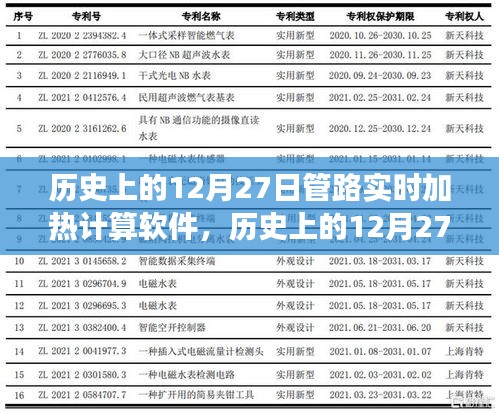 历史上的12月27日，管路实时加热计算软件的诞生与成长之路