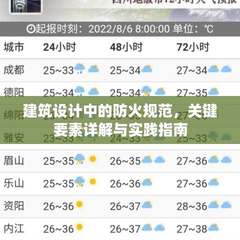 建筑设计中的防火规范，关键要素详解与实践指南
