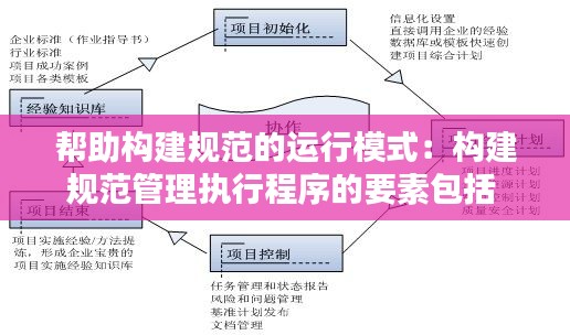 帮助构建规范的运行模式：构建规范管理执行程序的要素包括 