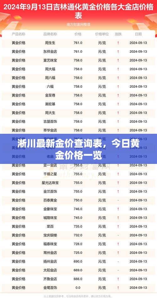 淅川最新金价查询表，今日黄金价格一览