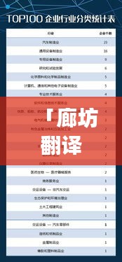 「廊坊翻译公司权威排名TOP榜及深度行业洞察报告」