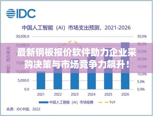 最新钢板报价软件助力企业采购决策与市场竞争力飙升！