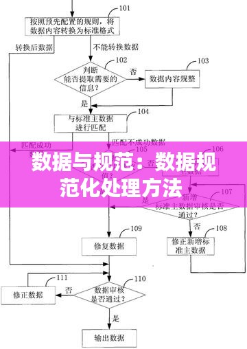 数据与规范：数据规范化处理方法 
