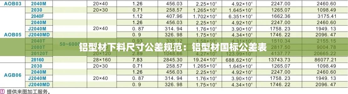 铝型材下料尺寸公差规范：铝型材国标公差表 
