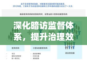 深化暗访监督体系，提升治理效能，监督无处不在，成效显著增强