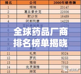 全球药品厂商排名榜单揭晓，谁是行业巨头？