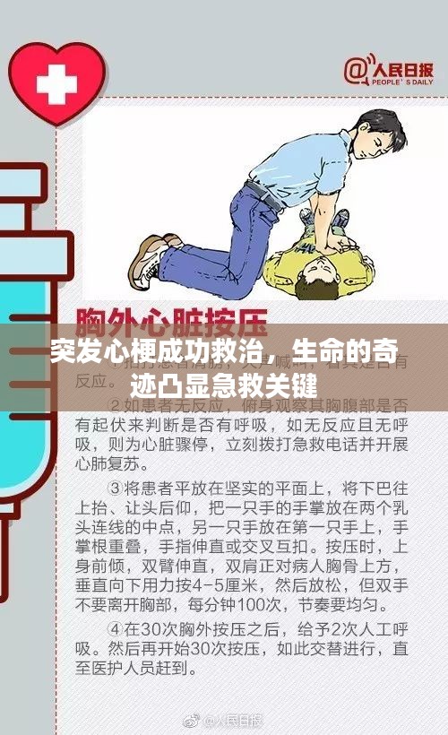 突发心梗成功救治，生命的奇迹凸显急救关键