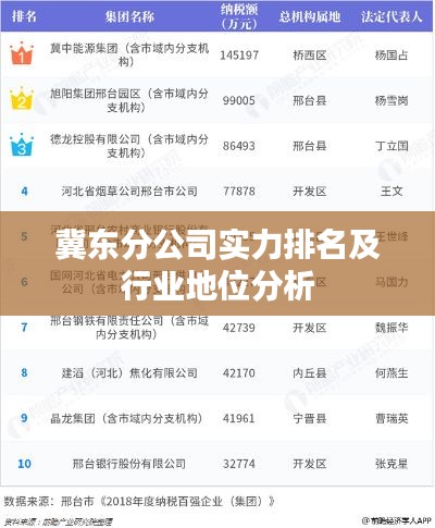 冀东分公司实力排名及行业地位分析