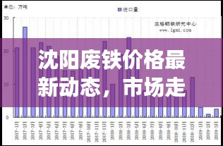 沈阳废铁价格最新动态，市场走势与影响因素深度解析