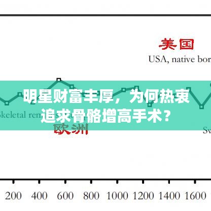 明星财富丰厚，为何热衷追求骨骼增高手术？