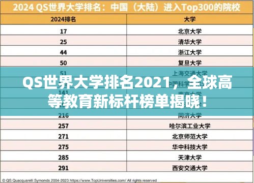 QS世界大学排名2021，全球高等教育新标杆榜单揭晓！