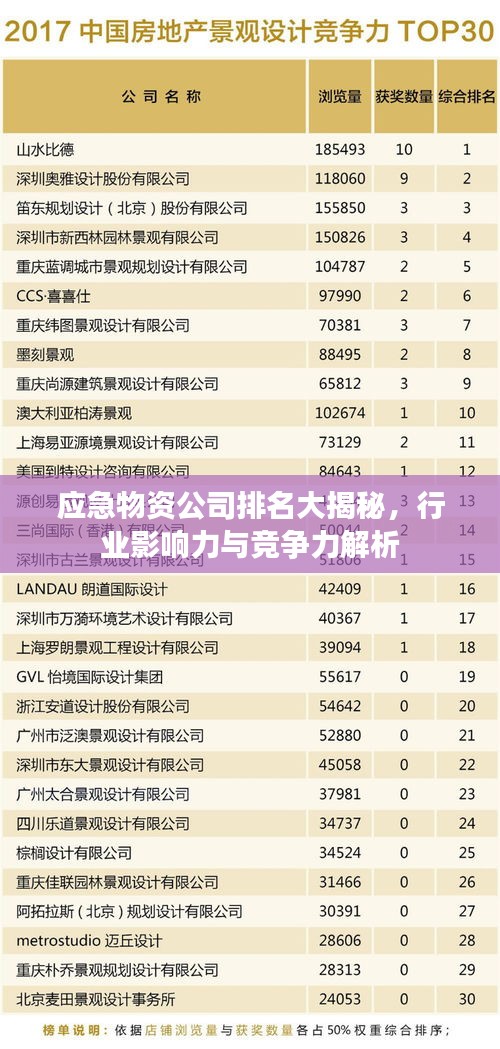 应急物资公司排名大揭秘，行业影响力与竞争力解析
